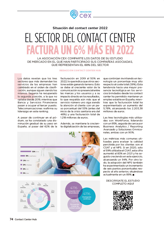 CEX en Contact Center Hub